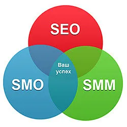 Для чего нужны SMM агентства?